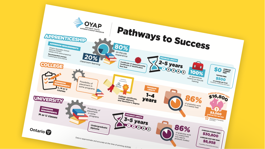 Pathways Poster Preview