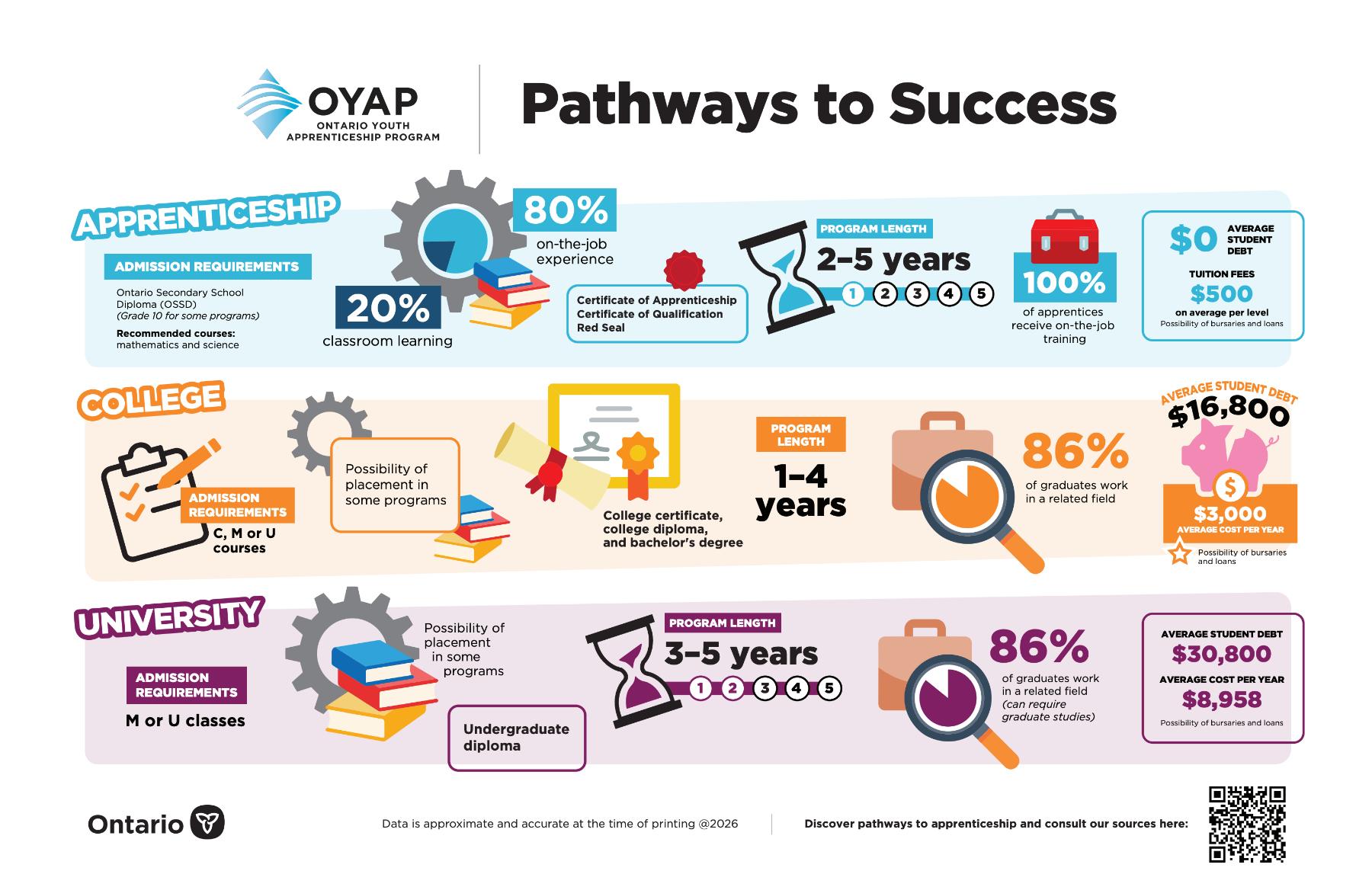 Pathways Poster Preview